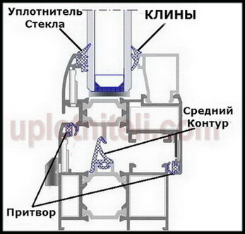 Утеплення алюмінієвих конструкцій